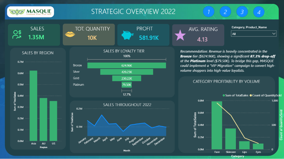 Strategy Performance Dashboard